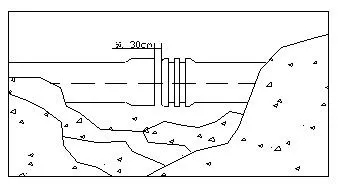 玻璃鋼管道安裝技術(shù)規(guī)程(下)